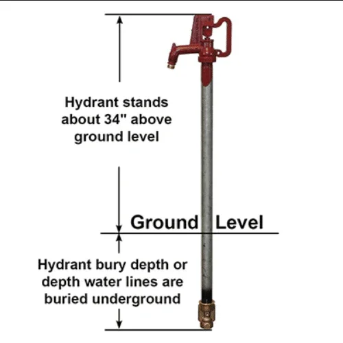 Merrill Frost Proof Hydrant AFNL7503 Any Flow® Frost-Proof Yard Hydrant - High Use - 3ft - Image 3
